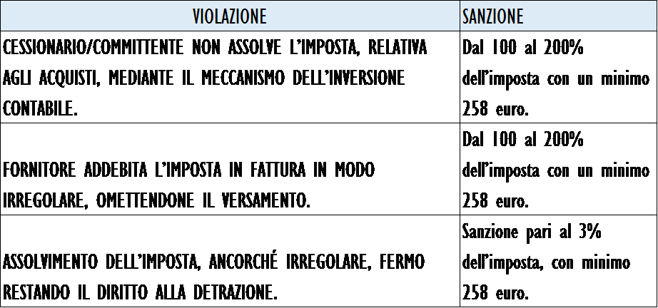 Reverse Charge: Guida e Vademecum all’uso, come emettere fattura e quando e chi deve applicare il meccanismo dell’inversione contabile