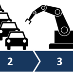 IMU capannoni industriali (D – E): sconto per impianti fissi “imbullonati” IMU capannoni industriali (D – E): sconto per impianti fissi “imbullonati”