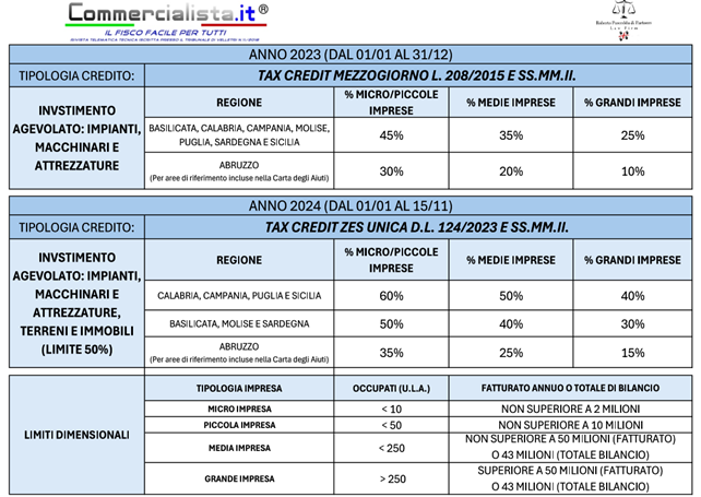 Acquisto catamarano: ottieni subito il credito d'imposta Mezzogiorno/ZES