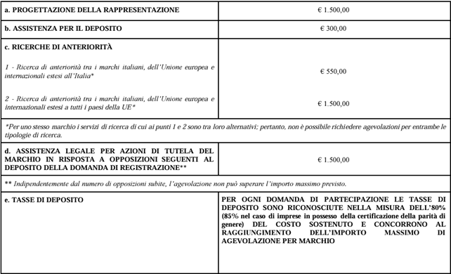 QUADRO SERVIZI 