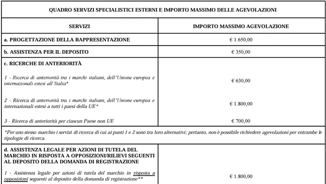 QUADRO SERVIZI 
