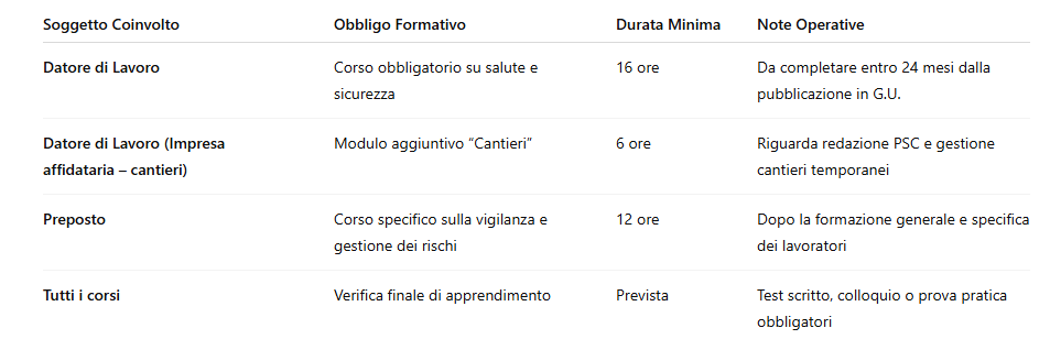 Formazione Sicurezza 2025 - Commercialista.it