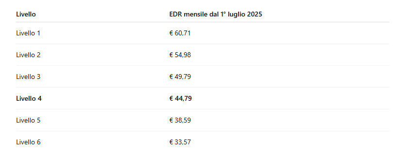 CCNL Energia e Petroli 2025 - Commercialista.it