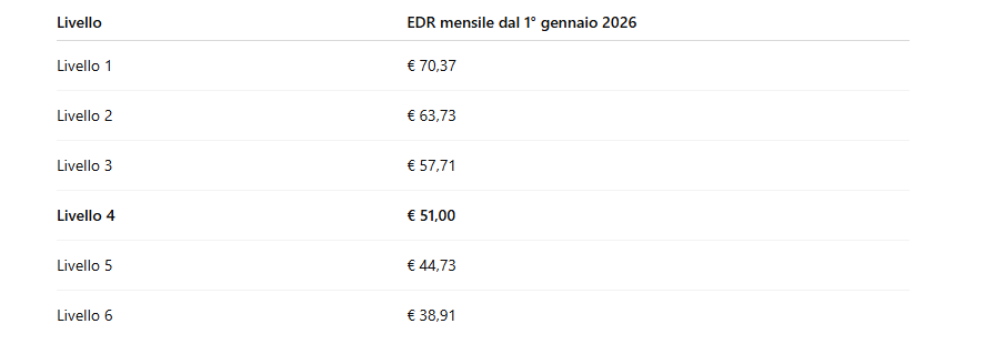 CCNL Energia e Petroli 2025 - Commercialista.it