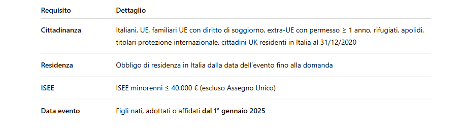 Bonus nascita 1000 euro 2025 - Commercialista.it