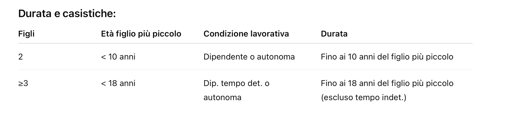 Bonus Mamme 2025 INPS - Commercialista.it