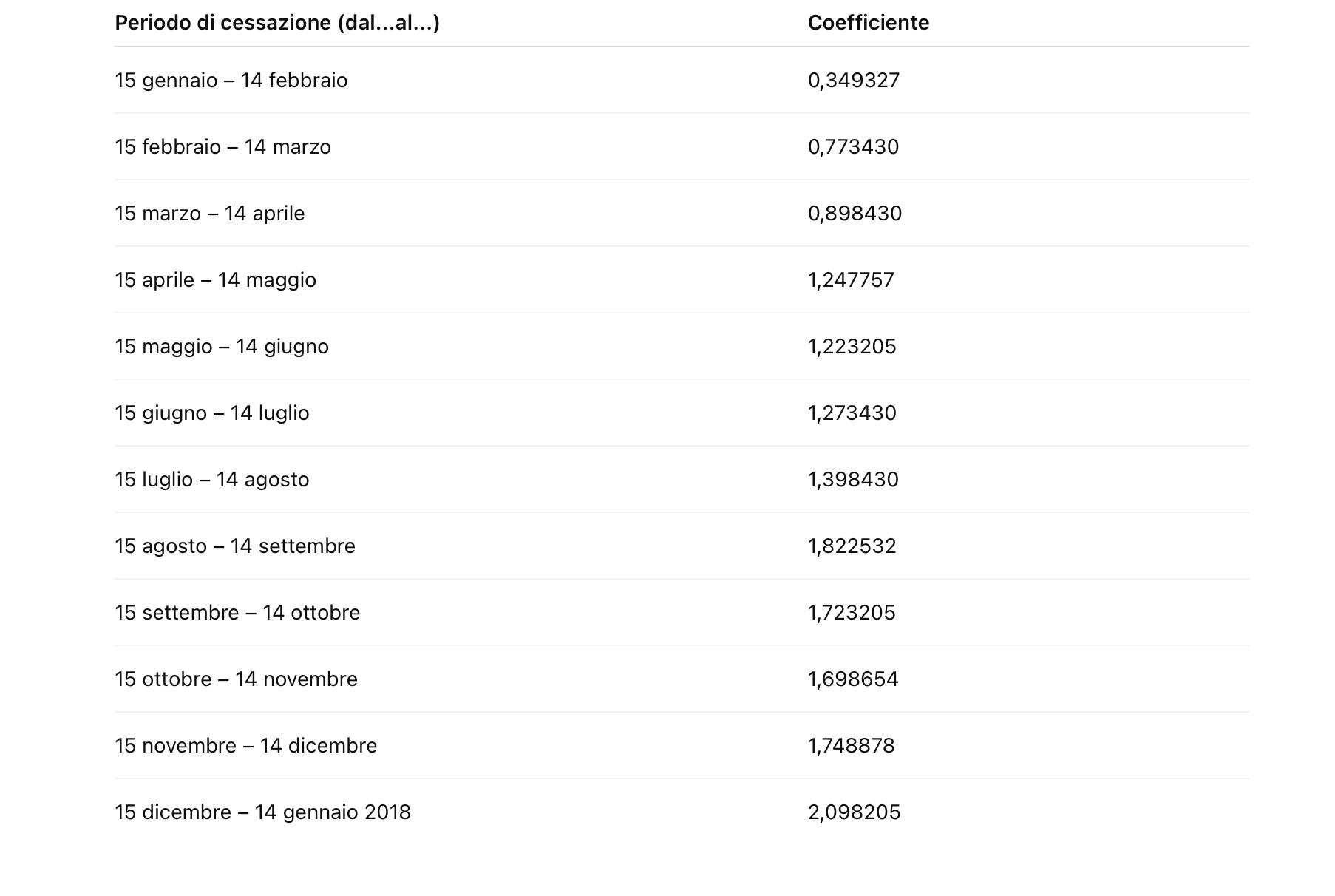 TFR 2025: coefficienti aggiornati - Commercialista.it