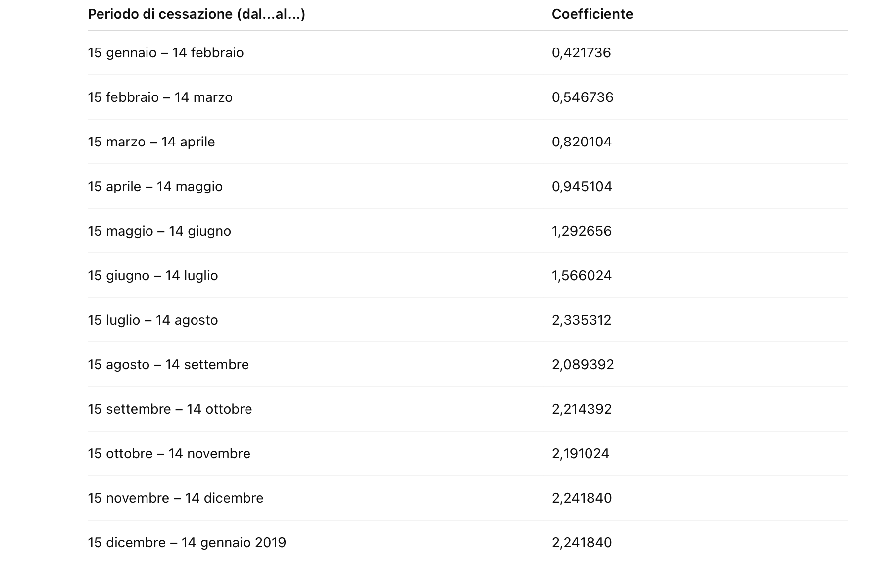TFR 2025: coefficienti aggiornati - Commercialista.it