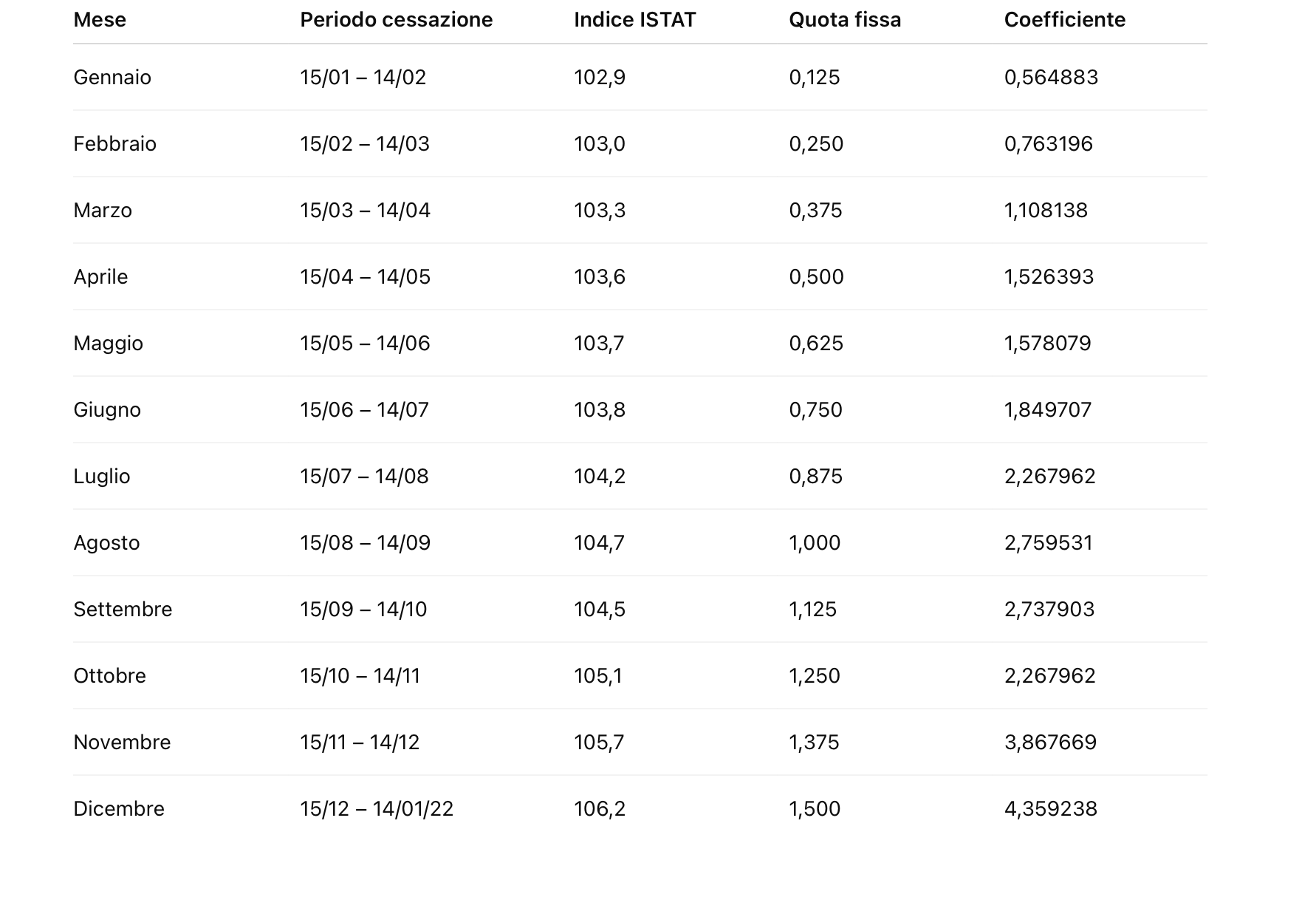 TFR 2025: coefficienti aggiornati - Commercialista.it