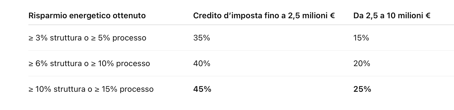 Incentivi 5.0 per stabilimenti balneari - Commercialista.it Incentivi 5.0 per stabilimenti balneari - Commercialista.it