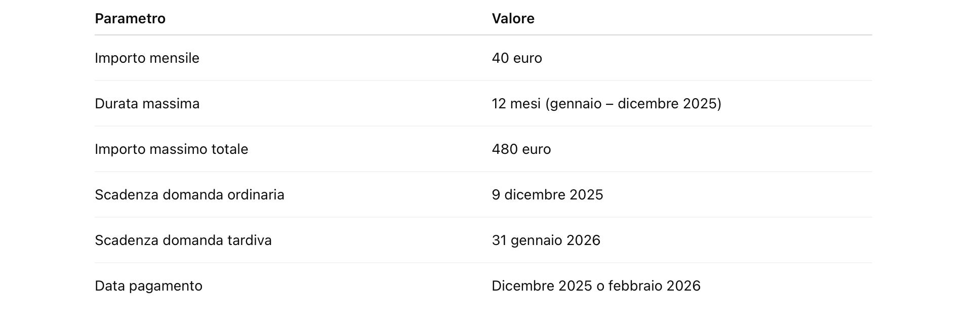 Bonus Mamme INPS: Requisiti e scadenze - Commercialista.it Bonus Mamme INPS: Requisiti e scadenze - Commercialista.it
